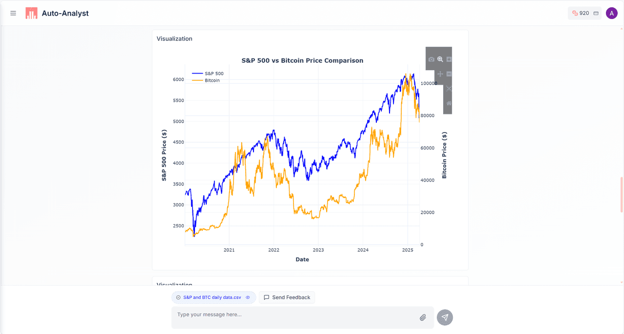Visualization dashboard screenshot